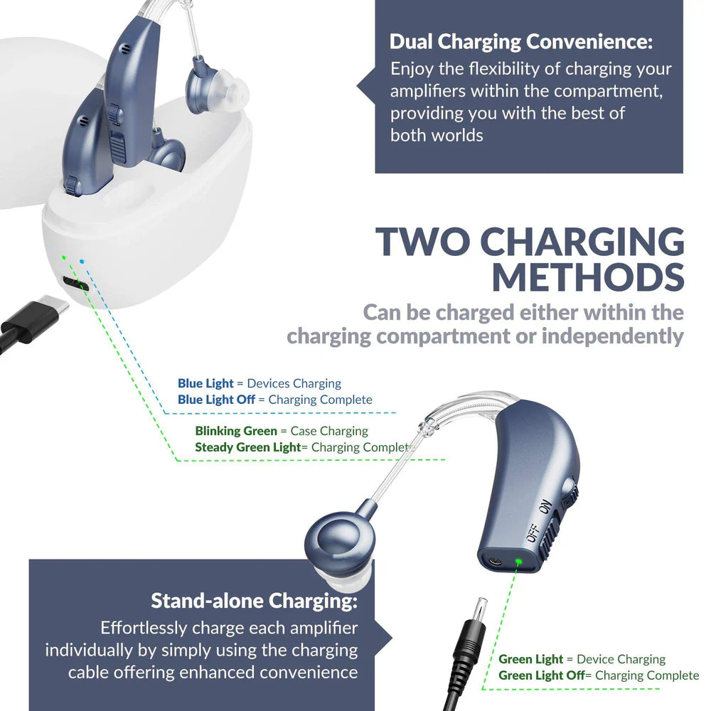 Digital Hearing Aids Pair - Rechargeable -Operated BTE Personal Sound Assist Device with 2 Modes, Volume Control & Noise Cancelling, Behind-The-Ear Aids for Adults and Seniors