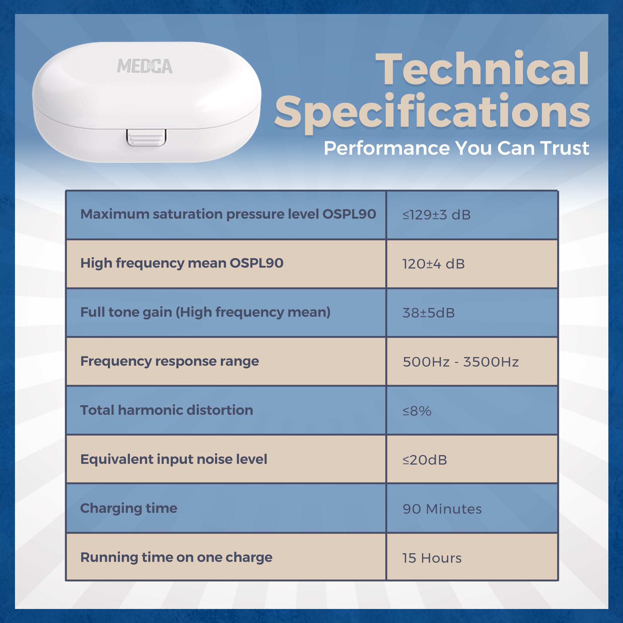 Digital Ear Hearing Aids Pair - Premium Quality Rechargeable Behind the Ear (BTE) Personal Sound Device