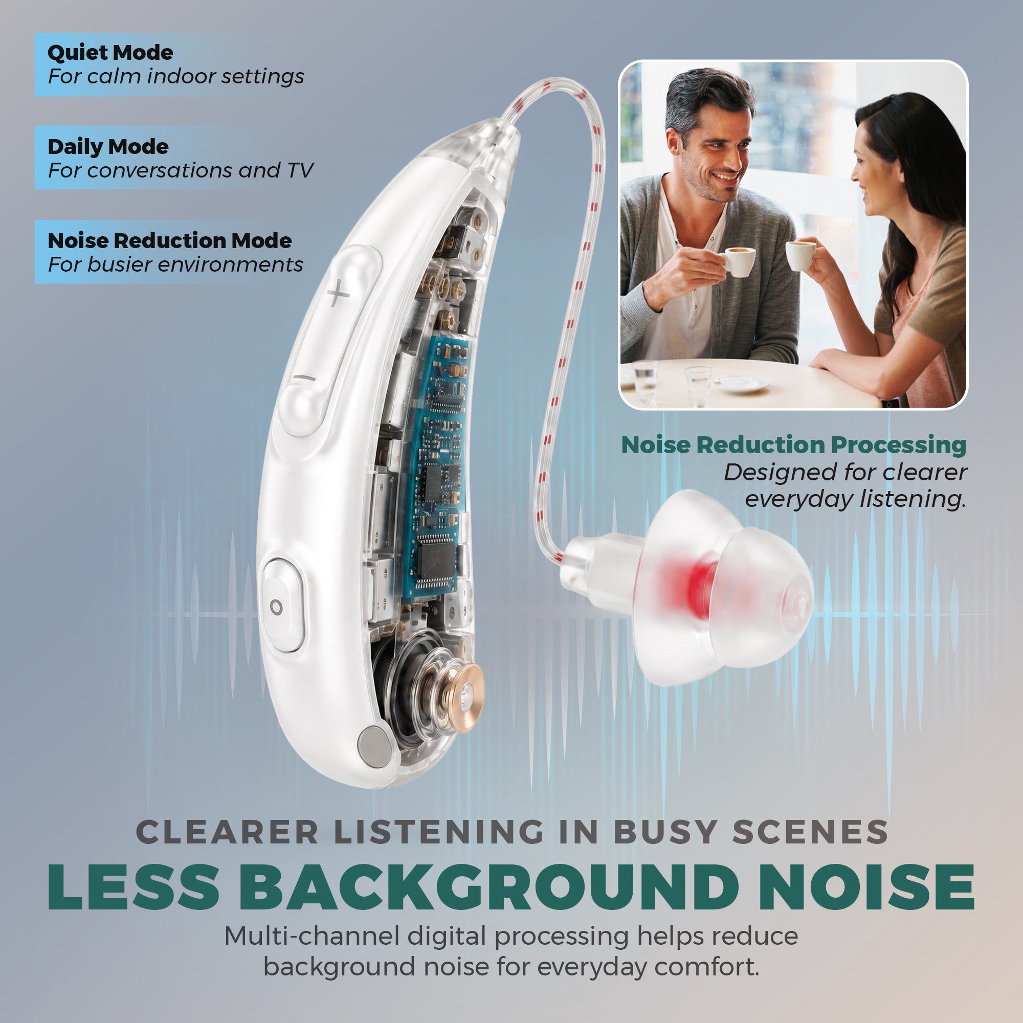 MEDca Bluetooth Hearing Amplifier for Adults - Rechargeable Personal Sound Amplifier with Smart App, Noise Reduction, LED Charging Case, 5 Volume Levels, Type-C Charging, Wireless Calls & Music