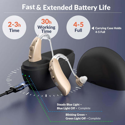 Rechargeable Hearing Aids for Seniors - BTE Digital Hearing Aids w/ Intelligent Noise Cancelling, Four Modes, Behind Ear Hearing Aid PSAP Pair w/ Volume Control and Charging Case, Beige