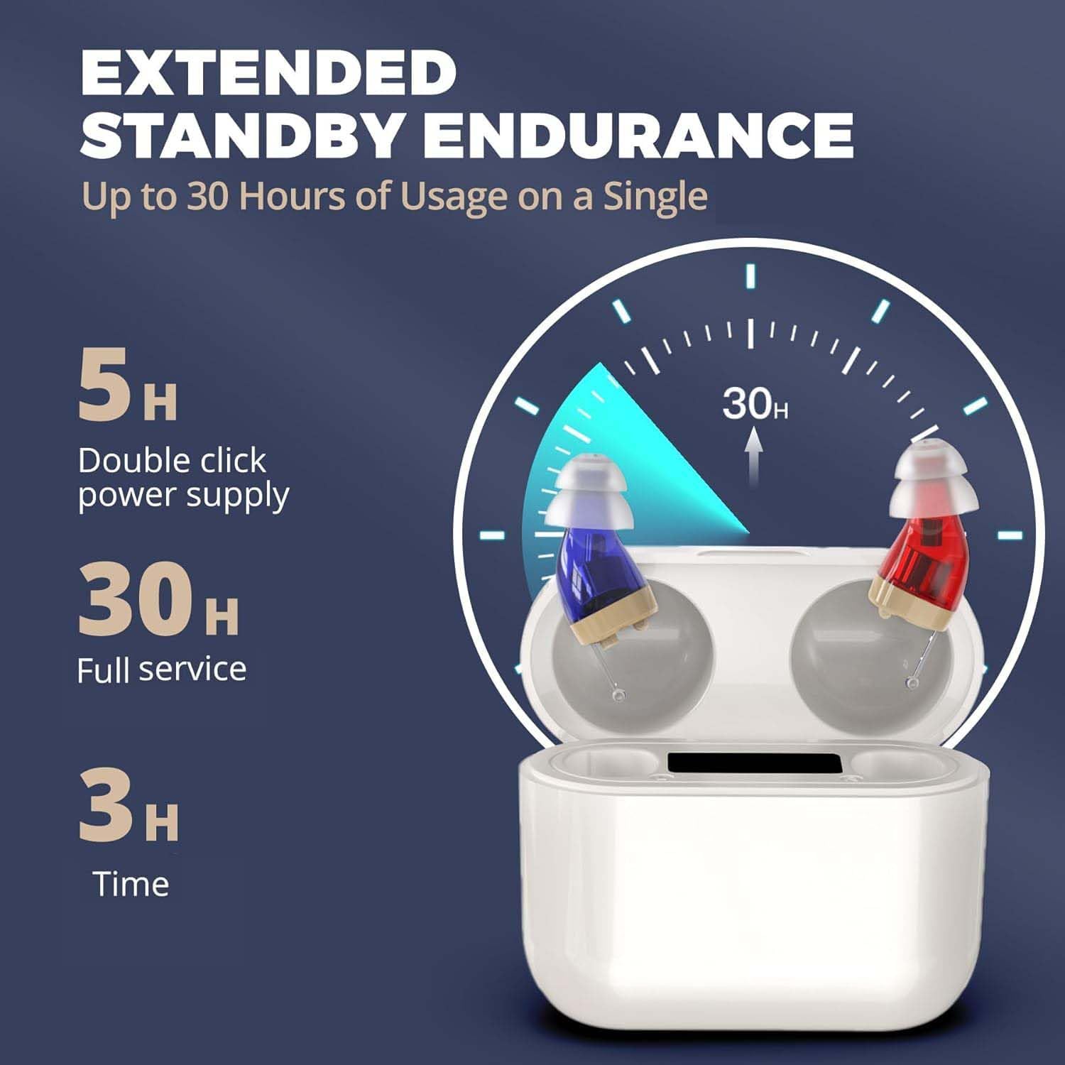 Rechargeable Hearing Aids for Seniors - Digital Personal Sound Aids Pair (CIC) in-Ear PSAP w/ Superior Sounds Quality, Intelligent Noise Reduction, Power Display & Longest Lasting Battery Life