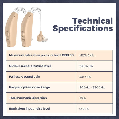 Rechargeable Digital Hearing Aids BTE Sound Aids Device with Noise Reduction Fit for Adults and Seniors, All-Day Battery Life, Lightweight Behind The Ear, Skin