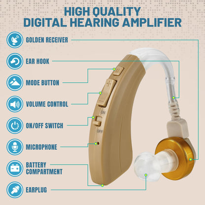 Digital Hearing Aids Pair - Behind the Ear Left & Right BTE Personal Sound Hearing Aids by MEDca