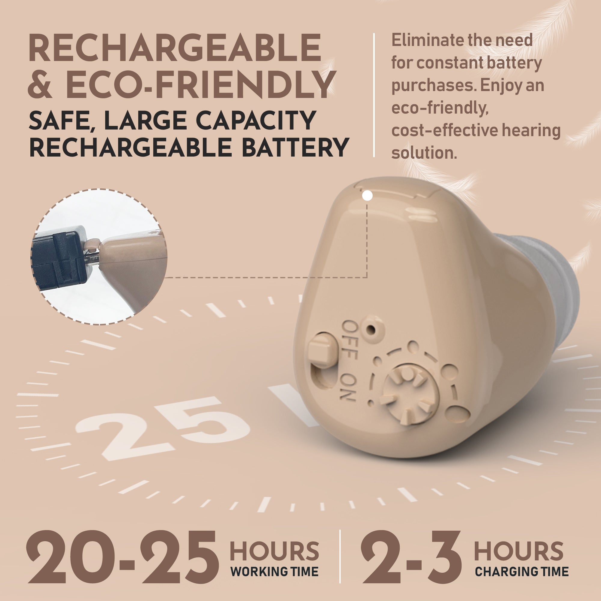 MEDca ITE Mini Rechargeable Ear Hearing Aids