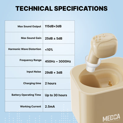 MEDca ITE Mini Ear Aids Rechargeable Microtron - So Small It's Barely Visible!