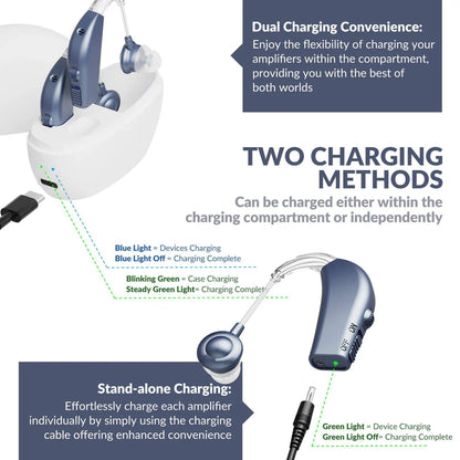 Digital Hearing Aids Pair - Rechargeable -Operated BTE Personal Sound Assist Device with 2 Modes, Volume Control & Noise Cancelling, Behind-The-Ear Aids for Adults and Seniors