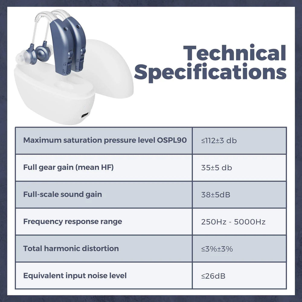 Digital Hearing Aids Pair - Rechargeable -Operated BTE Personal Sound Assist Device with 2 Modes, Volume Control & Noise Cancelling, Behind-The-Ear Aids for Adults and Seniors