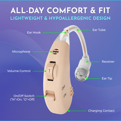 Digital Hearing Aids Set - Rechargeable Premium BTE Personal Sound Aids Pair with USB Dock, Behind The Ear Hearing Enhancement Devices with Long Lasting Battery Life