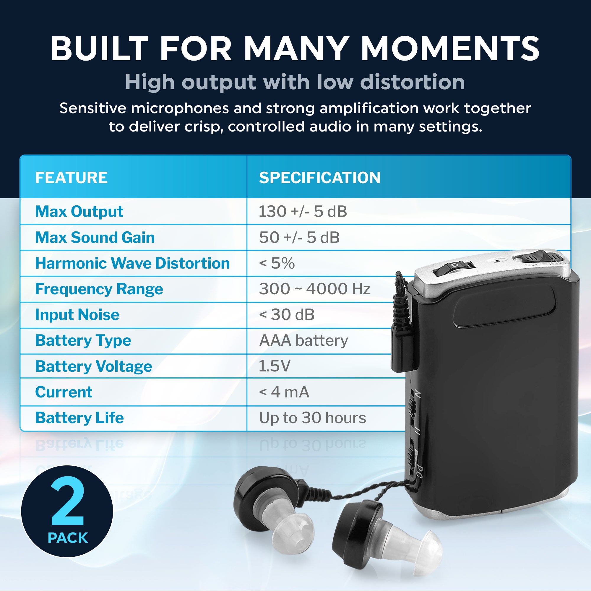 Rechargeable Personal Sound Aids - Pack of 2, Lightweight Compact Pocket Sounds Voice Enhancer Audio Hearing Device w/ Background Noise Reduction Digital Hearing for Adults and Seniors