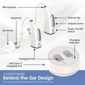 Digital Ear Hearing Amplifier